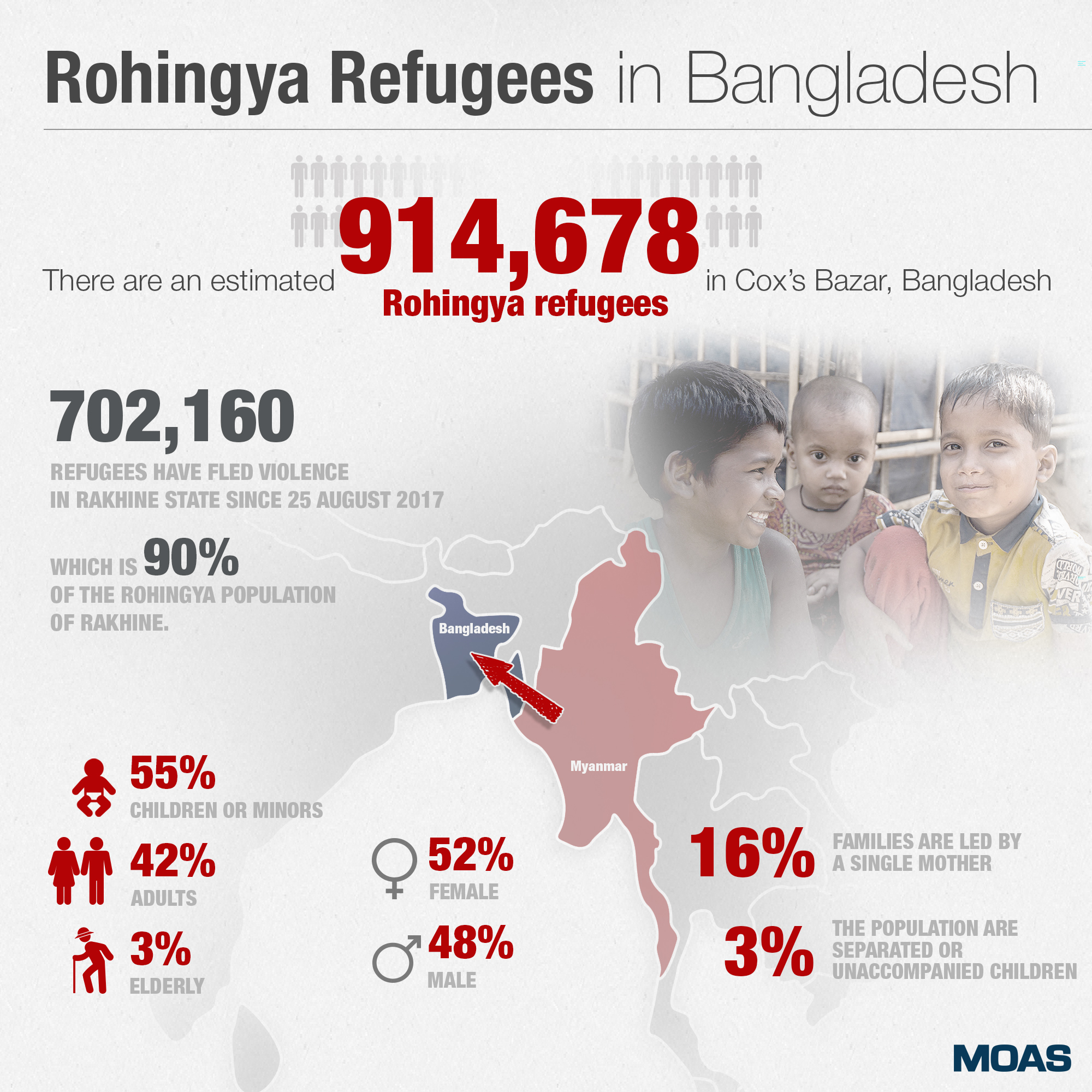 Rohingya Refugees In Bangladesh A Forgotten Crisis Moas